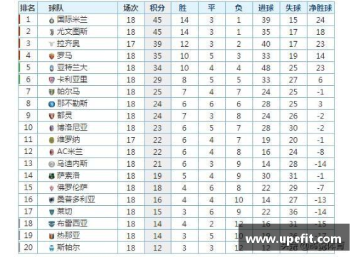 意甲积分榜最新比分排名：国际米兰领跑，尤文图斯惨遭禁赛，都灵豪门危险！